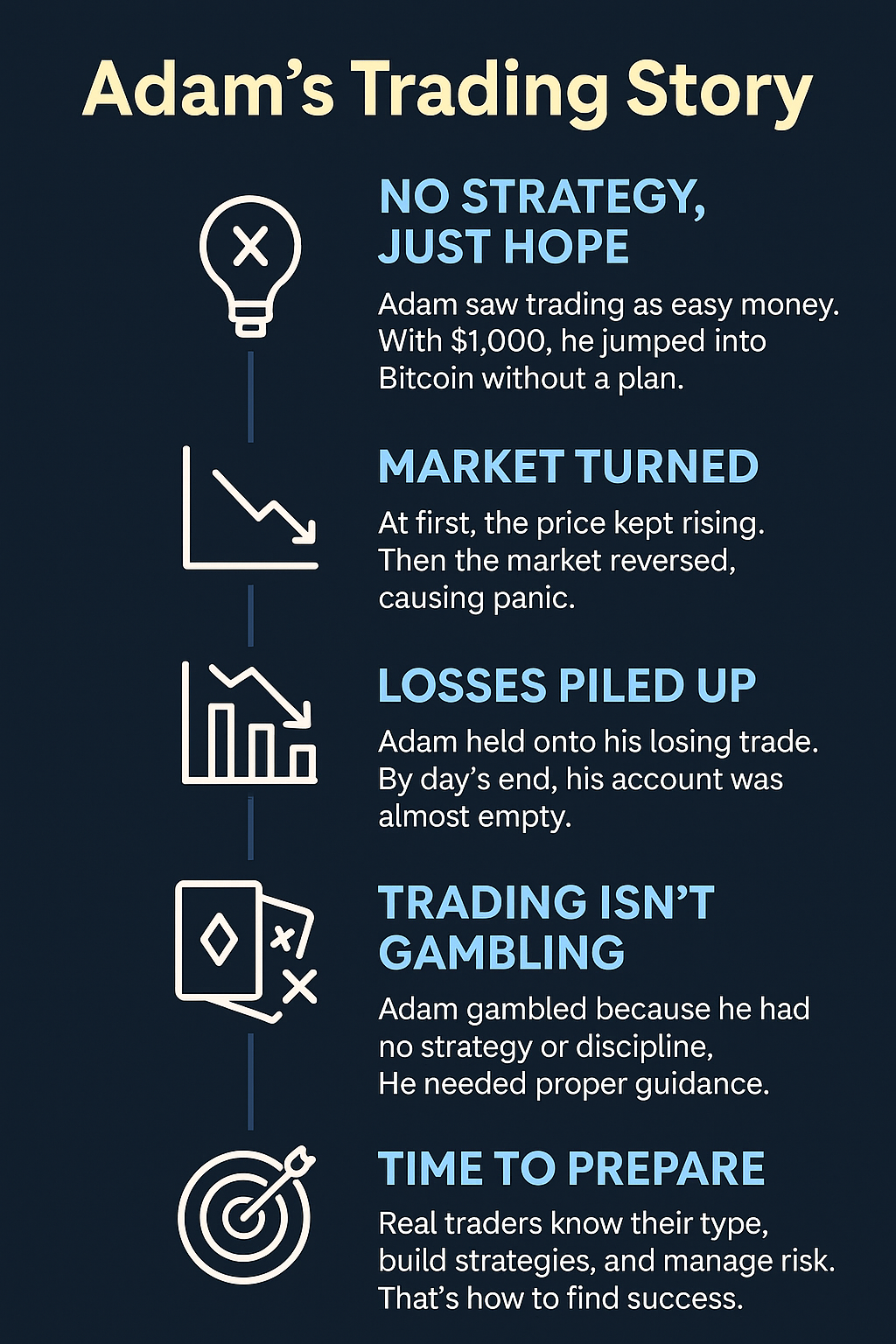 Adam's Trading Story Infographic